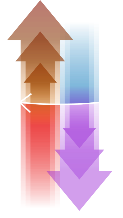 Flèche jaune vers le haut et flèche mauve vers le bas